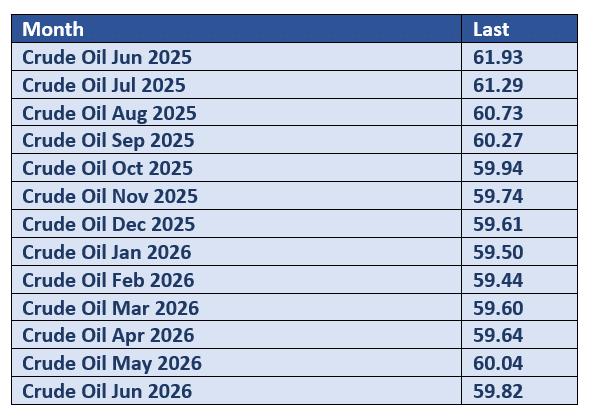 US Oil Weekly Update: Will OPEC+ Accelerate Oil Production?