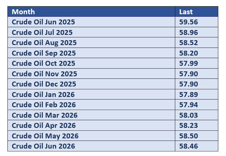 US Oil Weekly Update: Oil Price Continues to Tumble