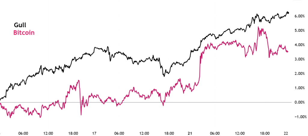 22 april. Morgenkommentar- Markedet reagerer: Jerome Powell er en taper