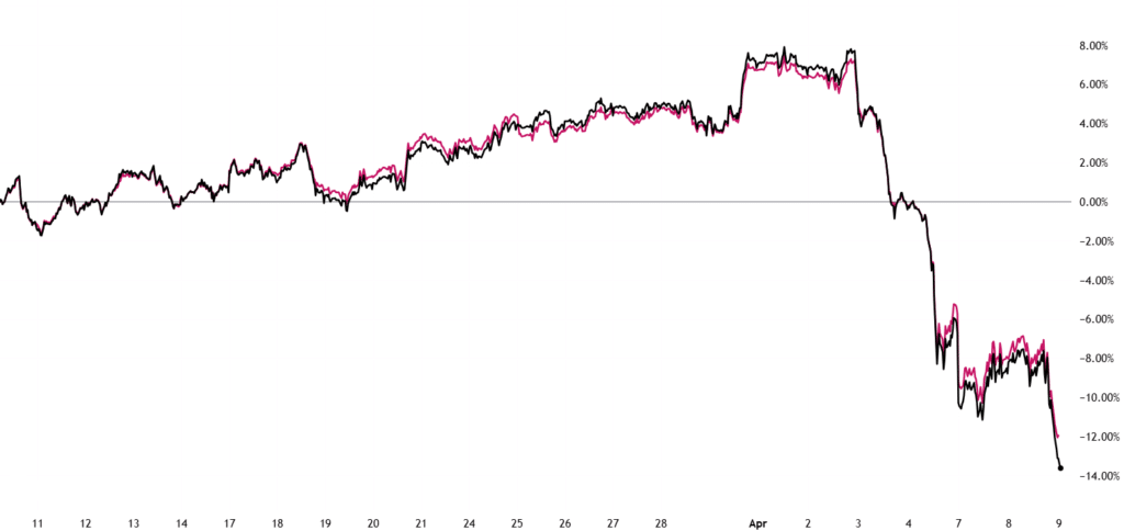 9 april. Morgenkommentar- Dystre spådommer fra Goldman Sachs