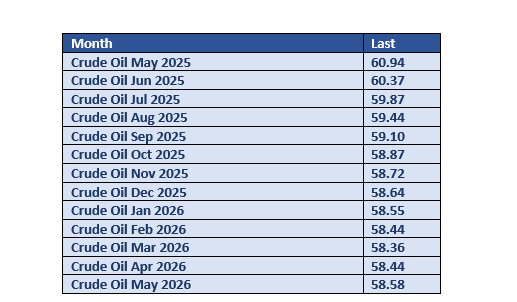 US Oil Weekly Update: A Short-lived Rally