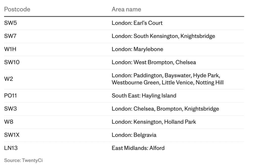 Eiendomsmareritt i London: – Umulig å få solgt