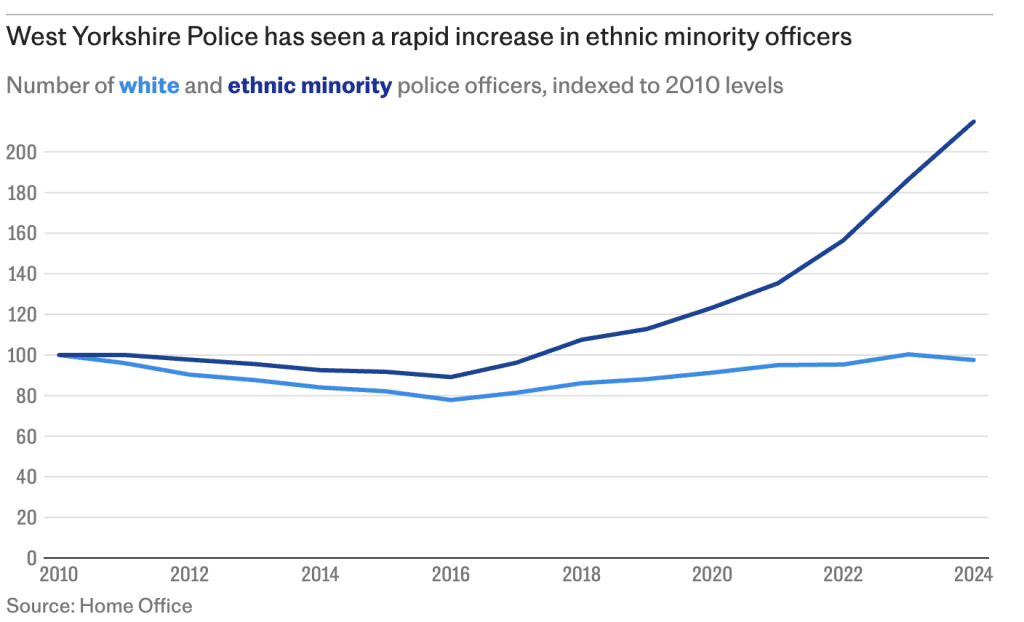Enda et eksempel på diskriminering mot briter i politiet