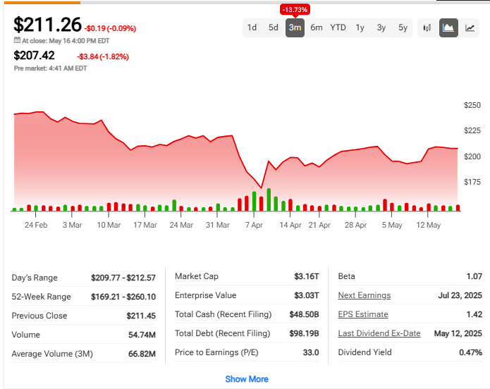 Dan Ives Sees Apple (AAPL), Microsoft (MSFT), Palantir (PLTR) Surging to $210, $400, $18 Within a Year