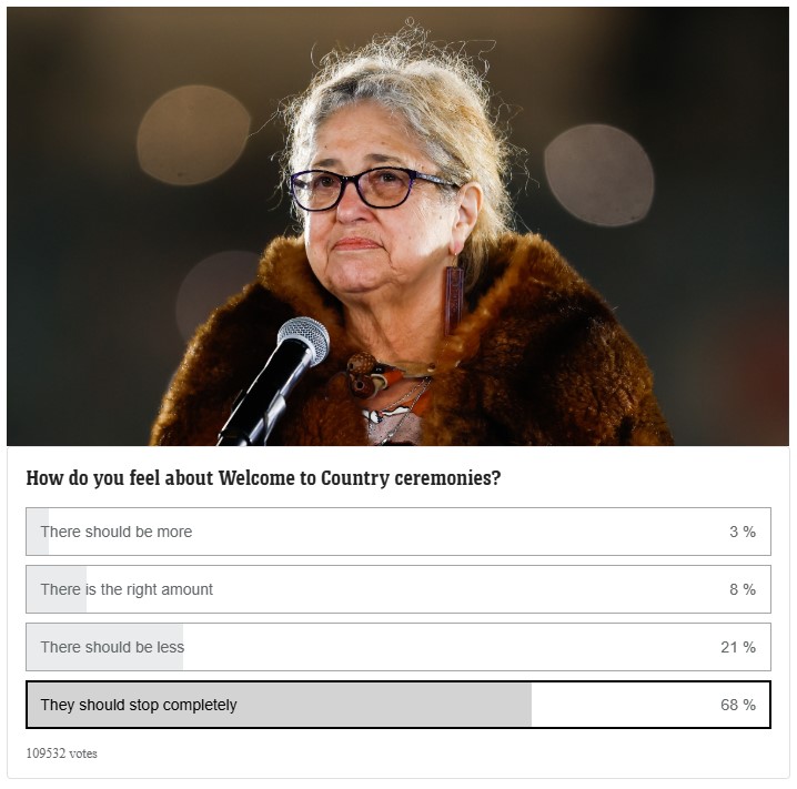 Seven in 10 Aussies want ‘welcome to country’ ceremonies stopped completely